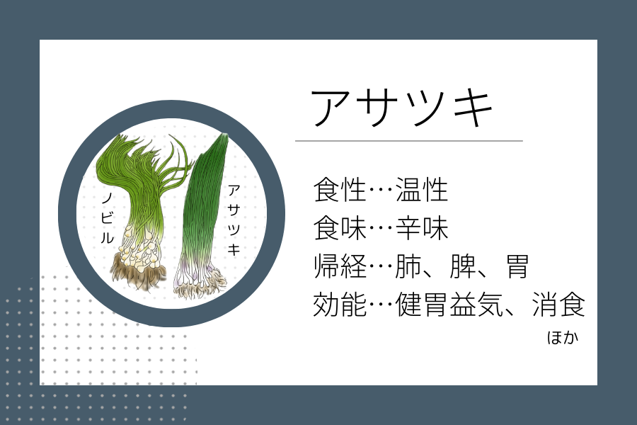 An illustration summarizing the medicinal properties of “Early Spring Dietary Therapy: Chives,” showing a chives image along with its nature, flavor, meridian tropism, and functions.