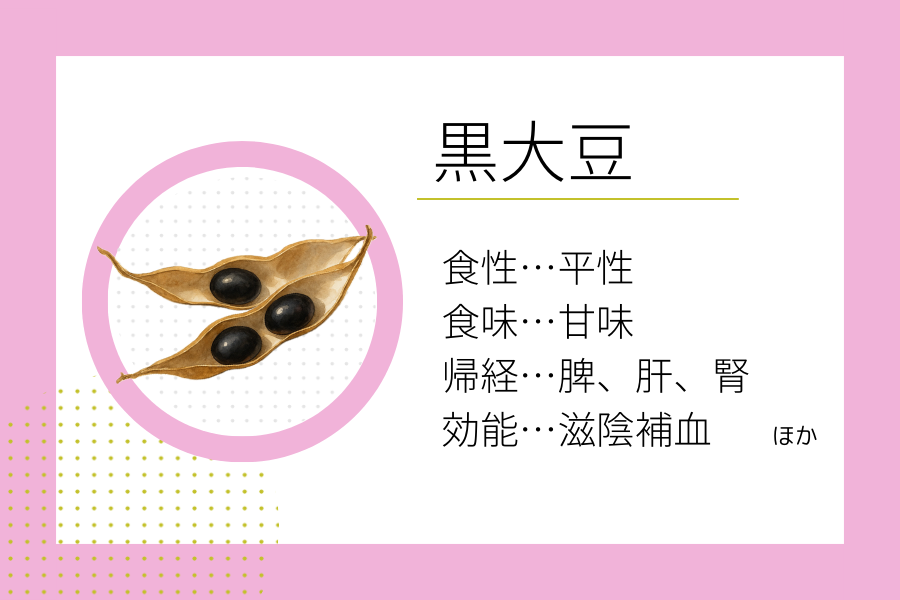 A chart or diagram explaining the herbal benefits of various ingredients.