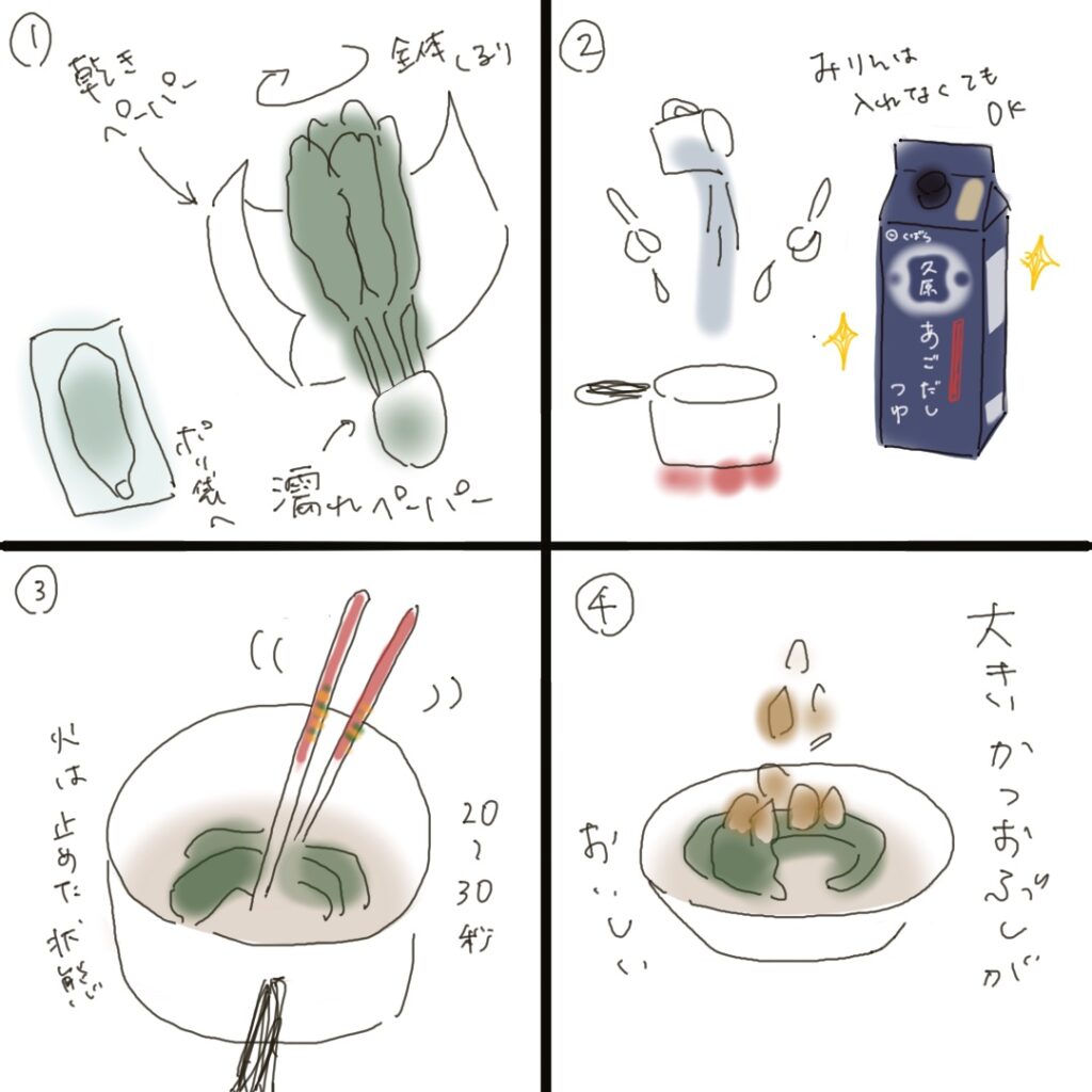 Illustrated guide for storing and preparing garland chrysanthemum (shungiku). Shows steps: washing and drying, storing, blanching in broth, and topping with bonito flakes.