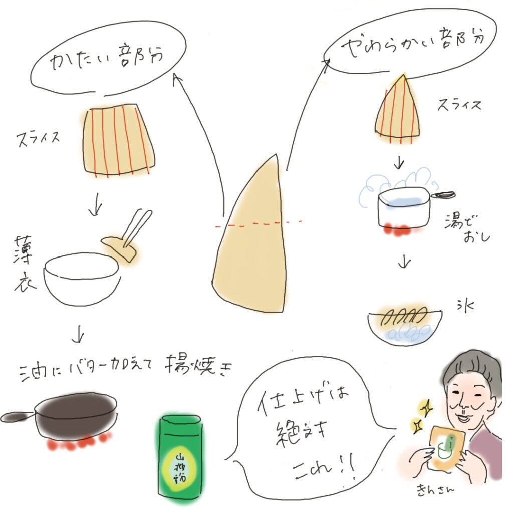 Illustrated recipe for bamboo shoot sashimi and pan-fried bamboo shoots. Shows how to separate the tender and firm parts, blanch and chill for sashimi, and coat and fry the firmer slices for a crispy finish.