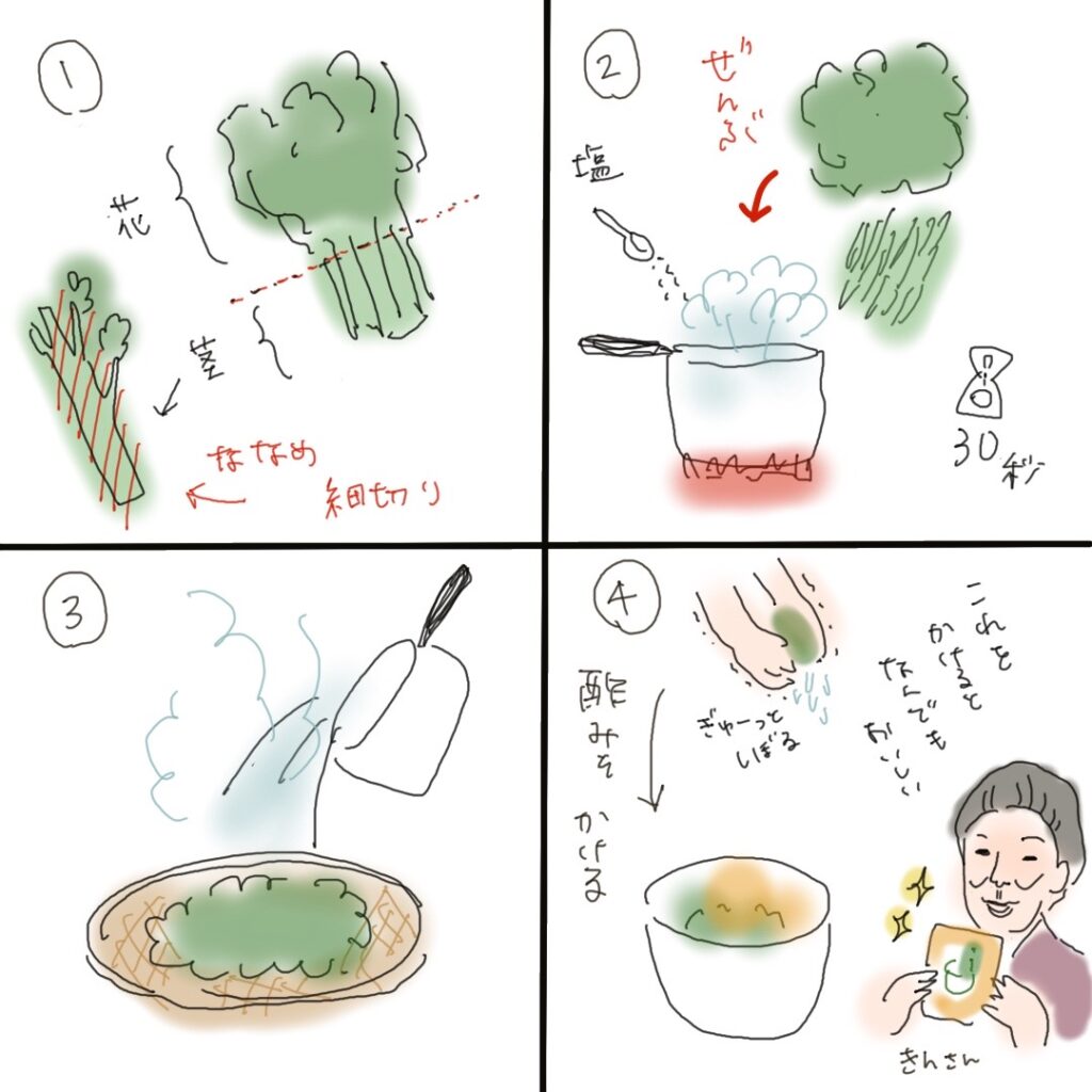 Illustrated guide to preparing and cooking nanohana (rapeseed blossoms). Shows steps: separating flowers and stems, boiling with salt, cooling, and finishing with a miso-vinegar sauce.