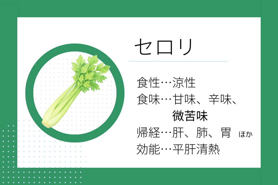 An illustration summarizing the medicinal properties of “Early Summer Dietary Therapy: Celery” showing a celery image along with its nature, flavor, meridian tropism, and functions.