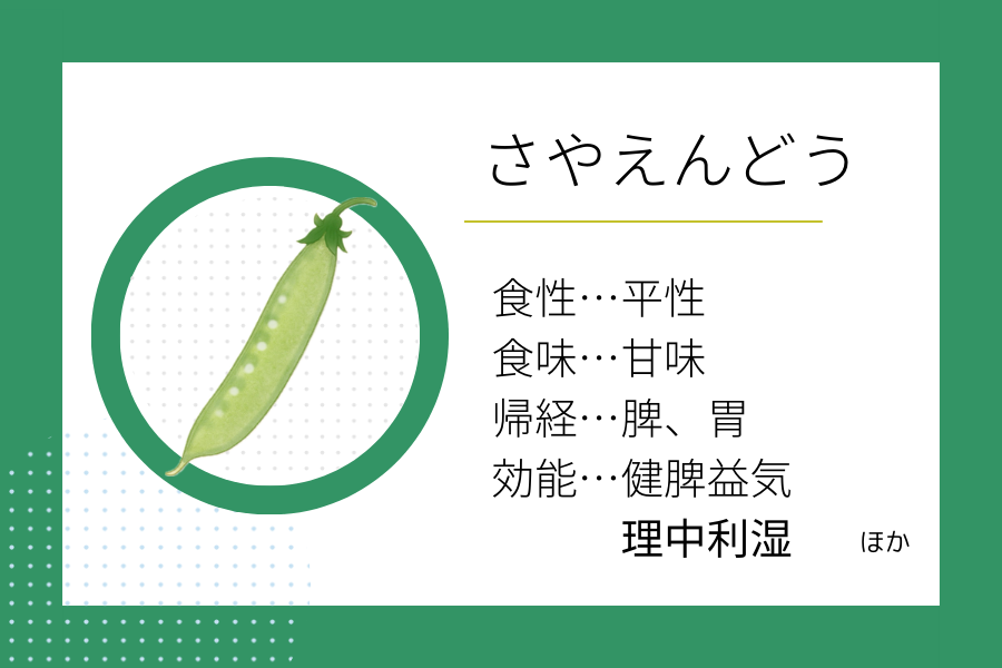 An illustration summarizing the medicinal properties of “Early Summer Dietary Therapy: Snow Pea” showing a snow pea image along with its nature, flavor, meridian tropism, and functions.