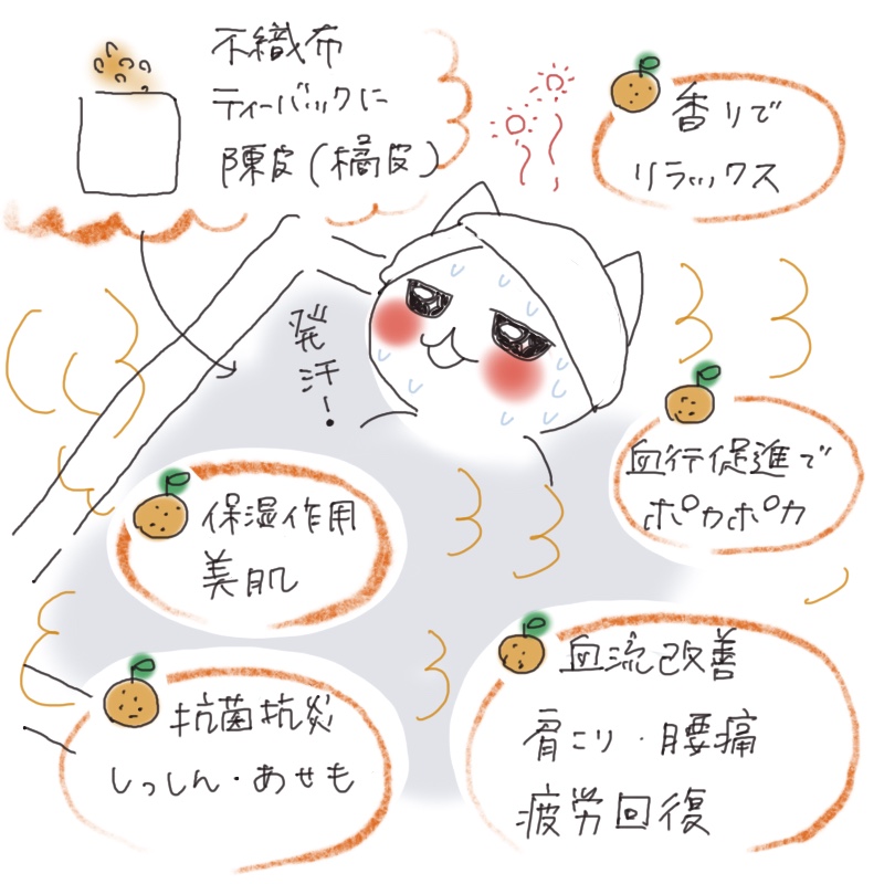 A hand-drawn illustration showing a cat character relaxing in a bath with a tea bag filled with chenpi (dried citrus peel). The image highlights benefits such as “aromatic relaxation,” “promoting blood circulation and warmth,” “moisturizing and skin-beautifying,” “antibacterial and anti-inflammatory effects,” and “improved circulation for shoulder and back pain relief.”