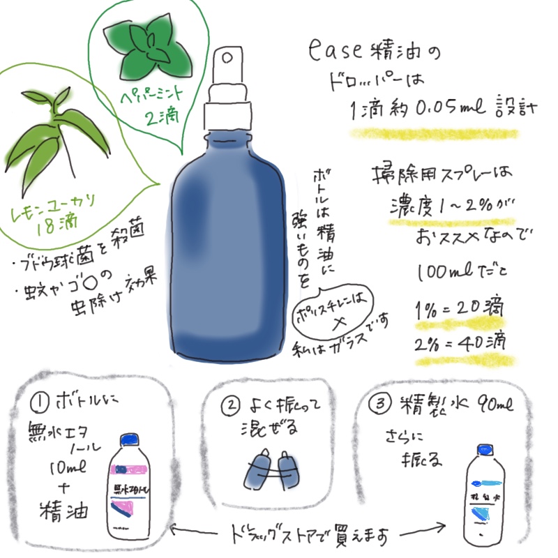 Illustrated recipe for making an aroma spray using peppermint oil, lemon eucalyptus oil, and ethanol. Includes essential oil drop counts, mixing ratios, and usage instructions.