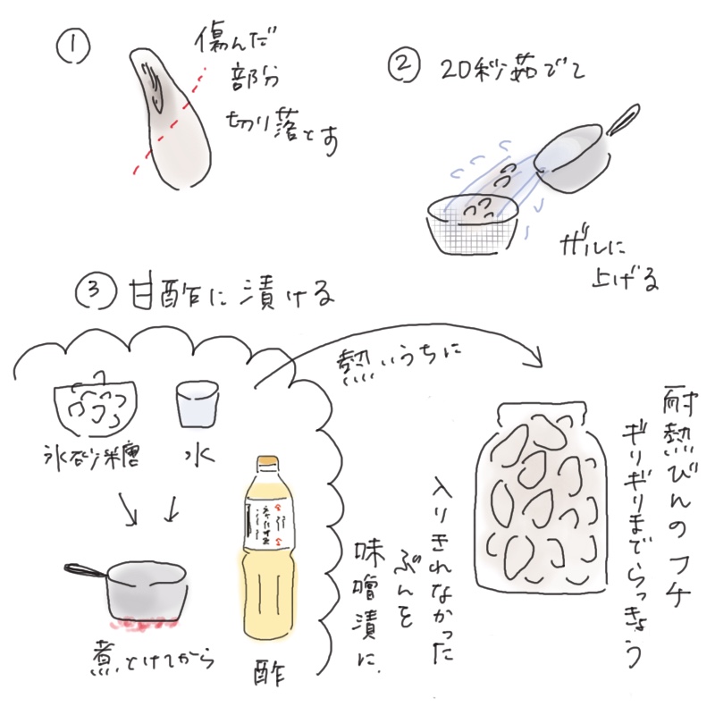 Illustrated steps for pickling rakkyo: blanching and soaking in sweet vinegar