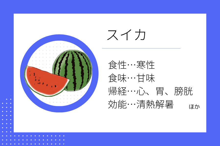 An illustration summarizing the medicinal properties of “Summer Dietary Therapy: Watermelon” showing a watermelon image along with its nature, flavor, meridian tropism, and functions.