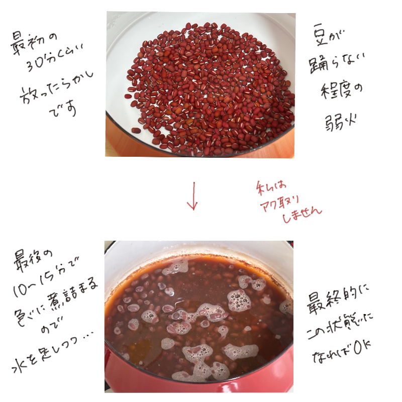 An illustrated recipe showing two photos and handwritten notes explaining how to simmer azuki beans gently without skimming.