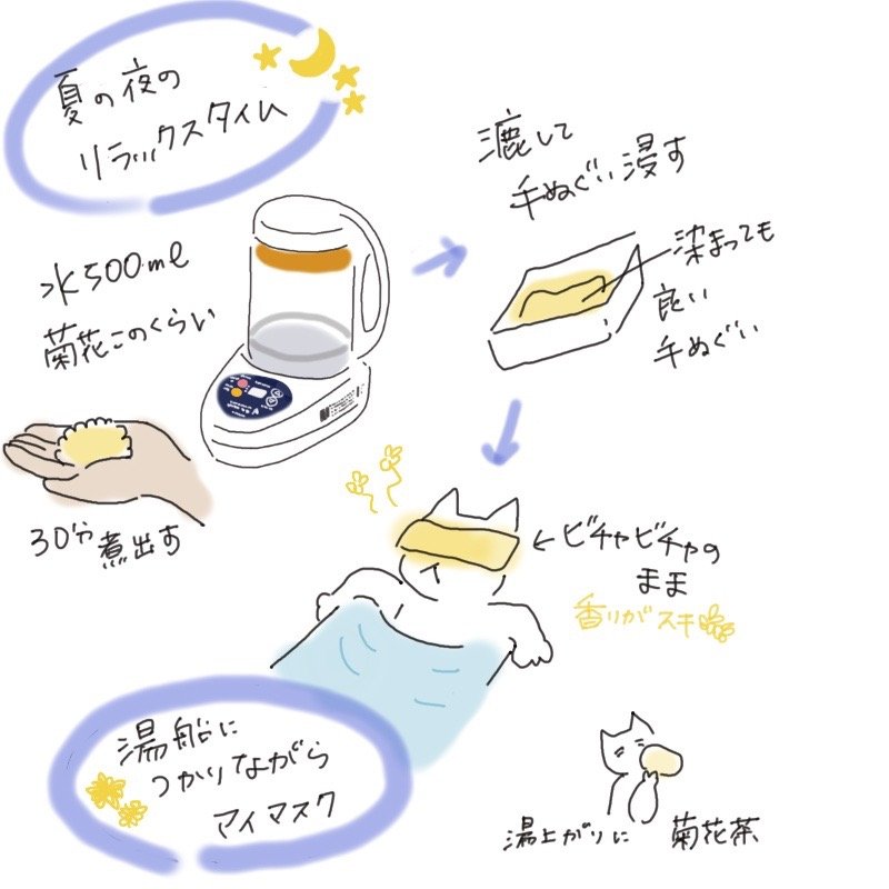 Illustrated guide showing how to make a chrysanthemum tea eye mask: steep flowers, soak a cloth, and apply it while soaking in the bath.