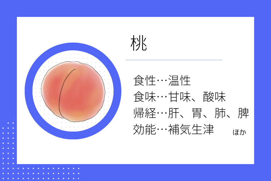 An illustration summarizing the medicinal properties of “Summer Dietary Therapy: Peach” showing a peach image along with its nature, flavor, meridian tropism, and functions.