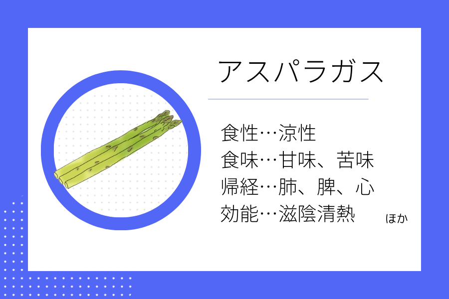 An illustration summarizing the medicinal properties of “Summer Dietary Therapy: Asparagus” showing asparagus image along with its nature, flavor, meridian tropism, and functions.