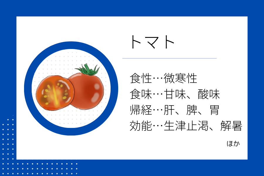 An illustration summarizing the medicinal properties of “Late Summer Dietary Therapy: Tomato” showing a tomato image along with its nature, flavor, meridian tropism, and functions.