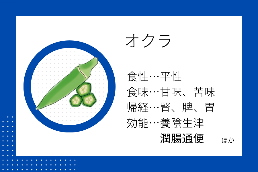 An illustration summarizing the medicinal properties of “Late Summer Dietary Therapy: Okra” showing a okra image along with its nature, flavor, meridian tropism, and functions.