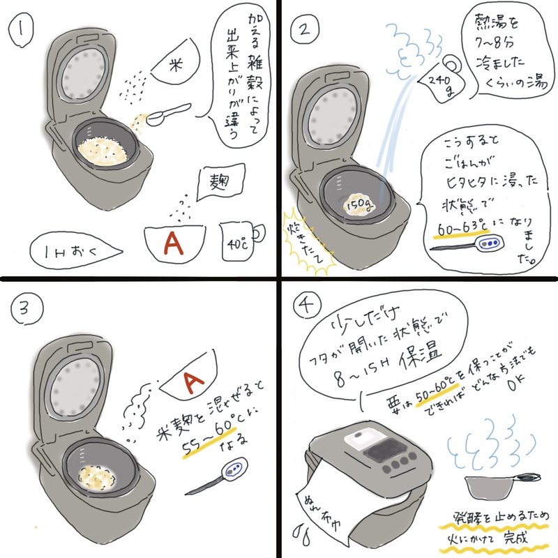 A four-panel illustration showing the steps of making koji amazake with a rice cooker, including cooking mixed grains, adding rice malt, and fermenting.
