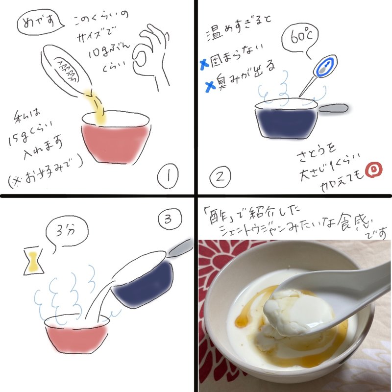 Four-panel illustrated recipe for ginger milk pudding, showing steps of adding ginger juice to milk, heating to 60°C, resting for 3 minutes, and the finished pudding.