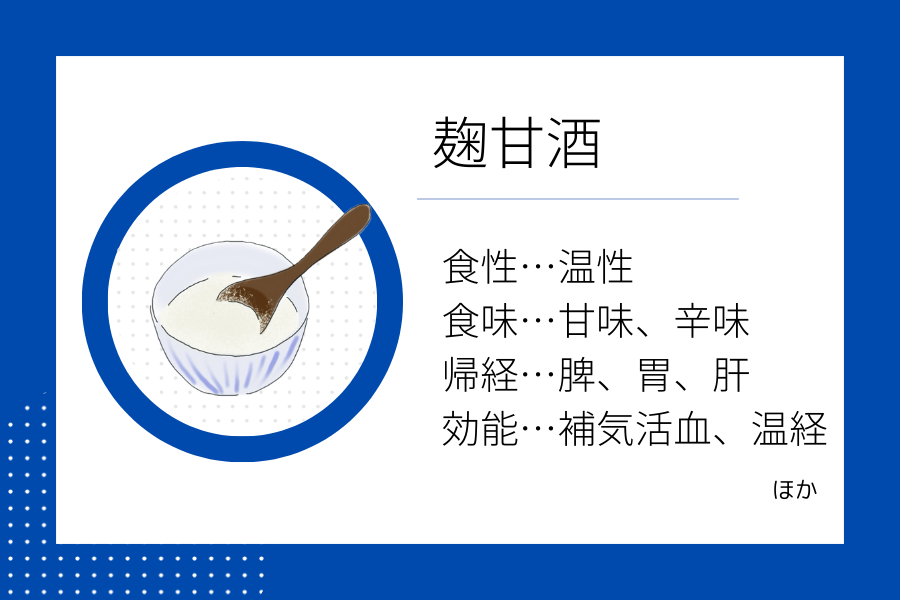 An illustration summarizing the medicinal properties of “Late Summer Dietary Therapy: Amazake” showing a amazake image along with its nature, flavor, meridian tropism, and functions.