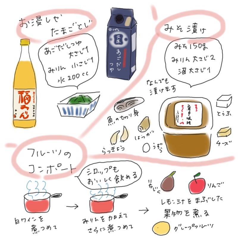 An illustrated recipe showing three easy ways to use mirin—ohitashi (dashi-marinated greens), miso pickles, and fruit compote—perfect for everyday cooking.
