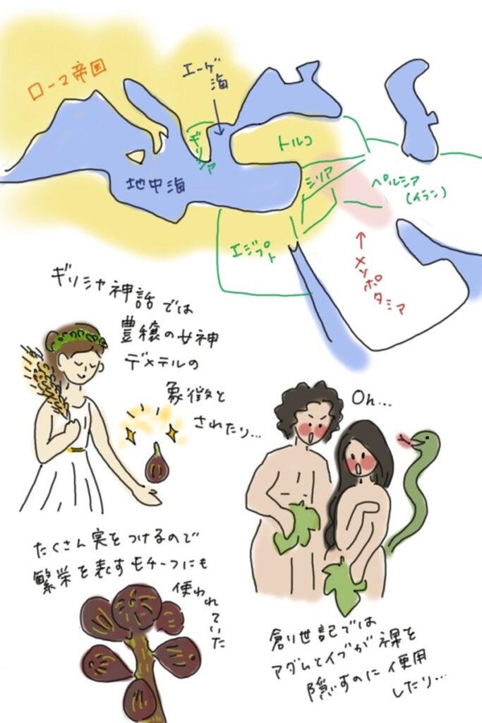 An illustrated map showing the spread of figs from the Mediterranean to Mesopotamia, along with scenes of their appearance in mythology and the Bible.