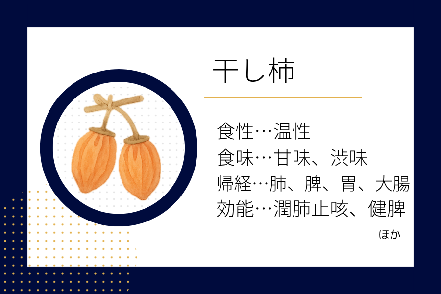 An illustration summarizing the medicinal properties of “Autumn Dietary Therapy: Hoshigaki” showing a hoshigaki image along with its nature, flavor, meridian tropism, and functions.