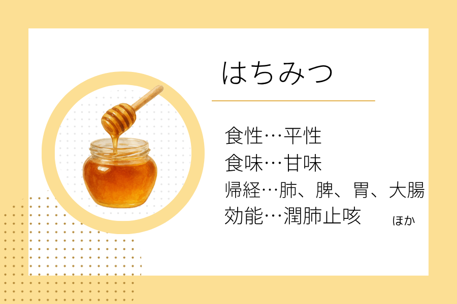 An illustration summarizing the medicinal properties of “Early Winter Dietary Therapy: Honey” showing a honey image along with its nature, flavor, meridian tropism, and functions.