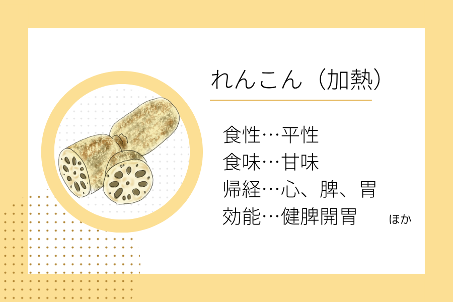 An illustration summarizing the medicinal properties of “Early Winter Dietary Therapy: Lotus Root” showing a lotus root image along with its nature, flavor, meridian tropism, and functions.