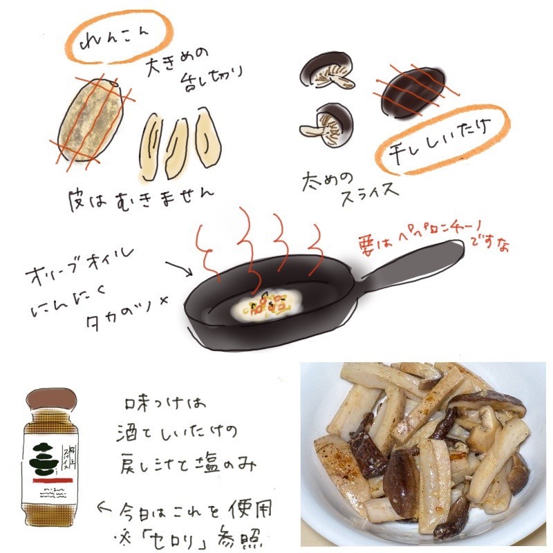 A hand-drawn illustration showing how to cook a stir-fried dish using lotus root and dried shiitake mushrooms