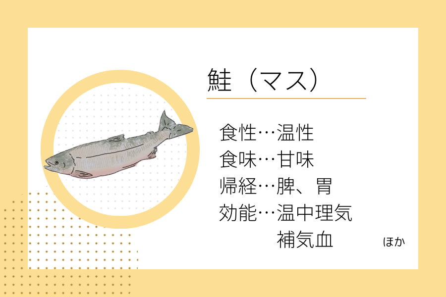 An illustration summarizing the medicinal properties of “Early Winter Dietary Therapy: Salmon” showing a salmon image along with its nature, flavor, meridian tropism, and functions.