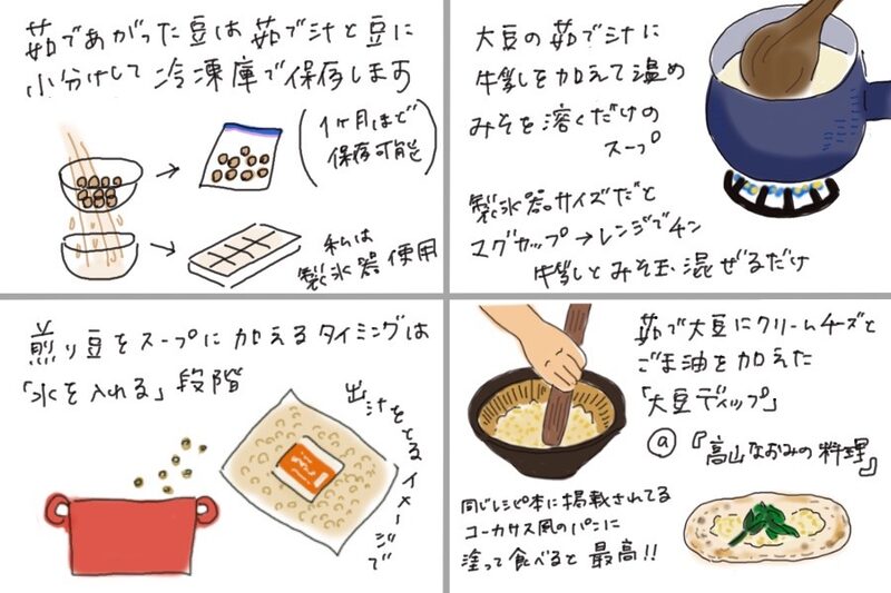 Hand-drawn illustration showing ways to use boiled soybeans and their cooking liquid, such as soup and soybean dip.