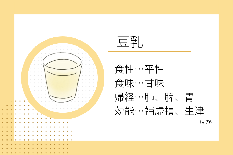 An illustration summarizing the medicinal properties of “Early Winter Dietary Therapy: Soy milk” showing a soy milk image along with its nature, flavor, meridian tropism, and functions.
