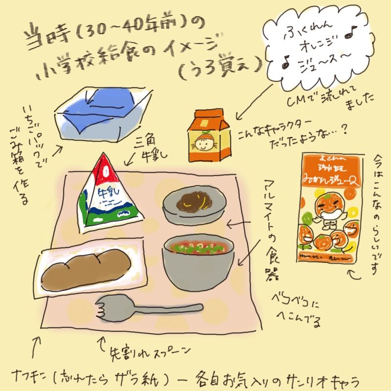 A nostalgic illustrated image of Japanese school lunches from 30–40 years ago, featuring triangle milk cartons, metal trays, cloth napkins, and classic menu items.