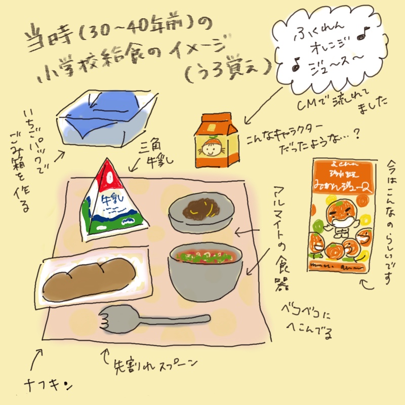 A nostalgic illustrated image of Japanese school lunches from 30–40 years ago, featuring triangle milk cartons, metal trays, cloth napkins, and classic menu items.