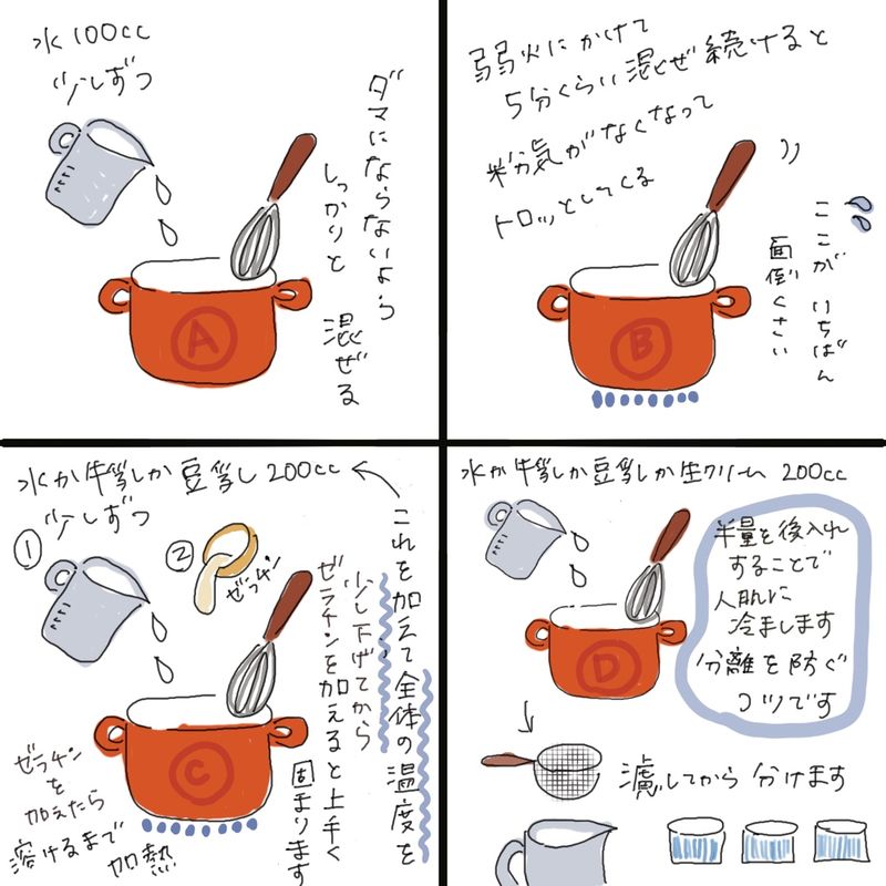 A hand-drawn step-by-step illustration recipe showing how to make smooth almond tofu using sweet apricot kernel powder