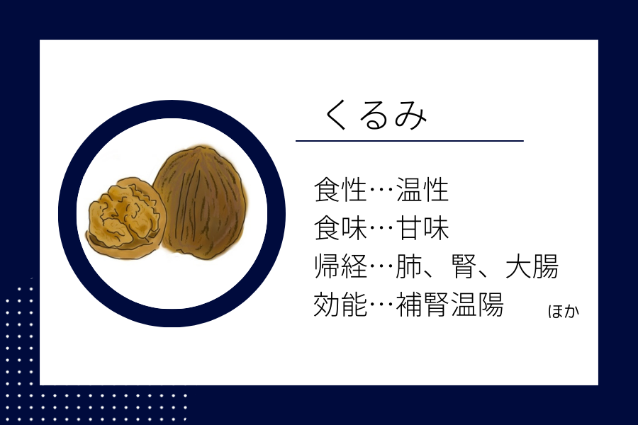 An illustration summarizing the medicinal properties of “ Winter Dietary Therapy: Walnut” showing a walnut image along with its nature, flavor, meridian tropism, and functions.