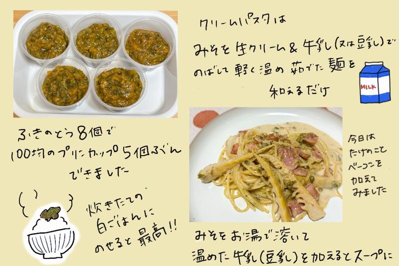 Illustrated guide showing ways to store and use fuki miso, including cream pasta applications