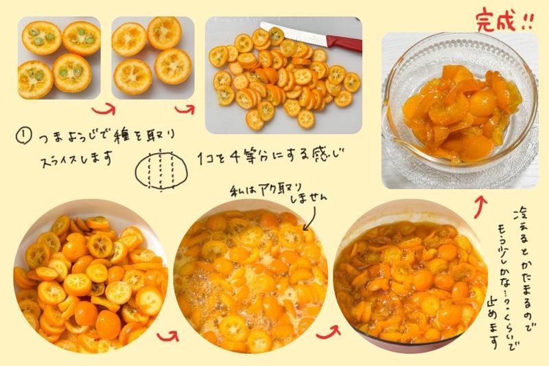 An illustrated recipe showing the step-by-step process of making kumquat jam, from cutting to cooking and the finished result.