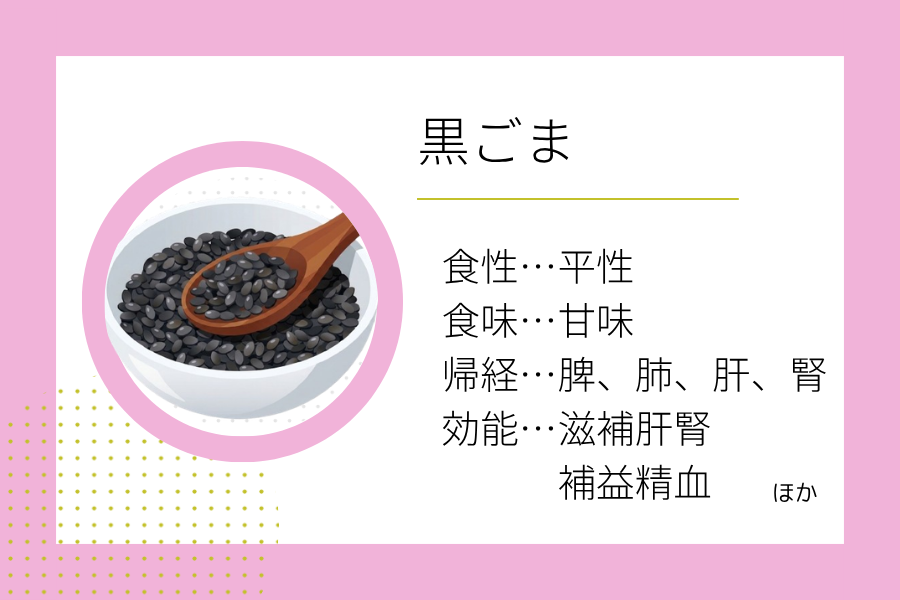 An illustration summarizing the medicinal properties of “ Spring Dietary Therapy: Black Sesame” showing a black sesame image along with its nature, flavor, meridian tropism, and functions.