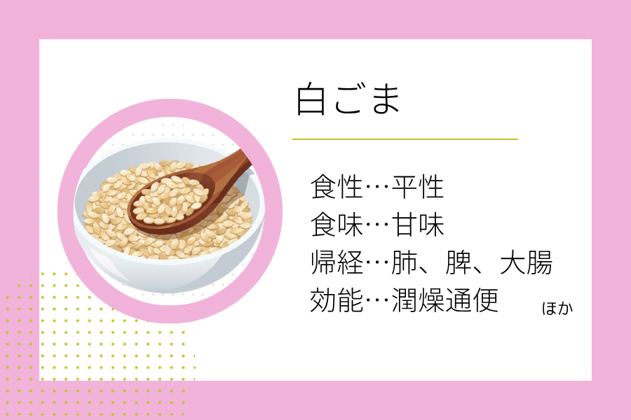 An illustration summarizing the medicinal properties of “ Spring Dietary Therapy: Sesame” showing a sesame image along with its nature, flavor, meridian tropism, and functions.