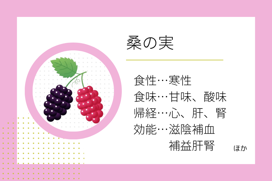 An illustration summarizing the medicinal properties of “ Spring Dietary Therapy: Mulberry” showing a mulberry image along with its nature, flavor, meridian tropism, and functions.