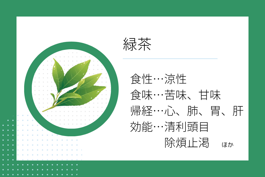 An illustration summarizing the medicinal properties of “ Early Summer Dietary Therapy: Green Tea” showing a green tea image along with its nature, flavor, meridian tropism, and functions.