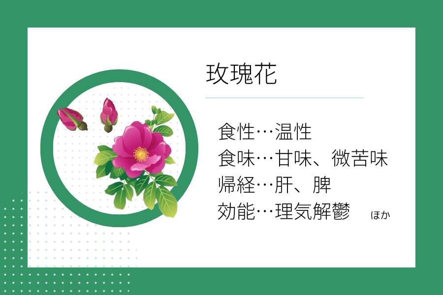 An illustration summarizing the medicinal properties of “ Early Summer Dietary Therapy: Mei Gui Hua” showing a mei gui hua image along with its nature, flavor, meridian tropism, and functions.