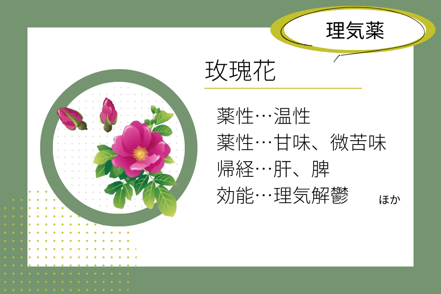 An illustrated summary of the herbal properties of “mei gui hua”.