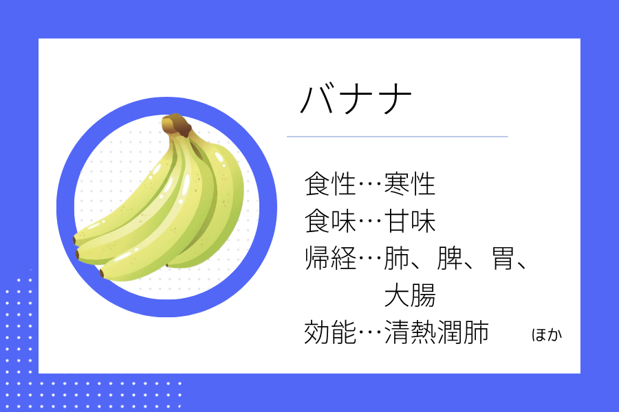 An illustration summarizing the medicinal properties of “ Summer Dietary Therapy: Banana” showing a banana image along with its nature, flavor, meridian tropism, and functions.