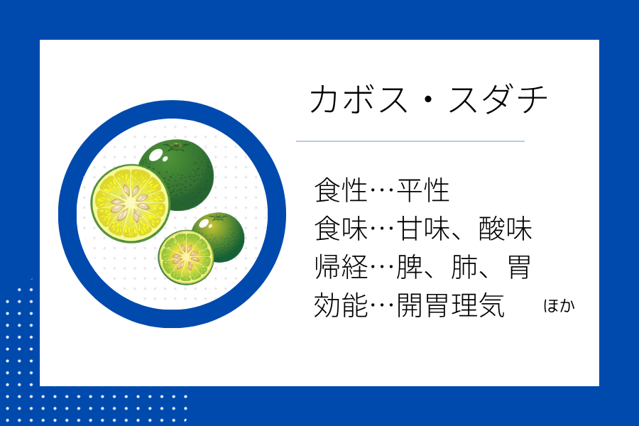 An illustration summarizing the medicinal properties of “ Late Summer Dietary Therapy: Sour Citrus Fruits” showing a sour citrus fruits image along with its nature, flavor, meridian tropism, and functions.