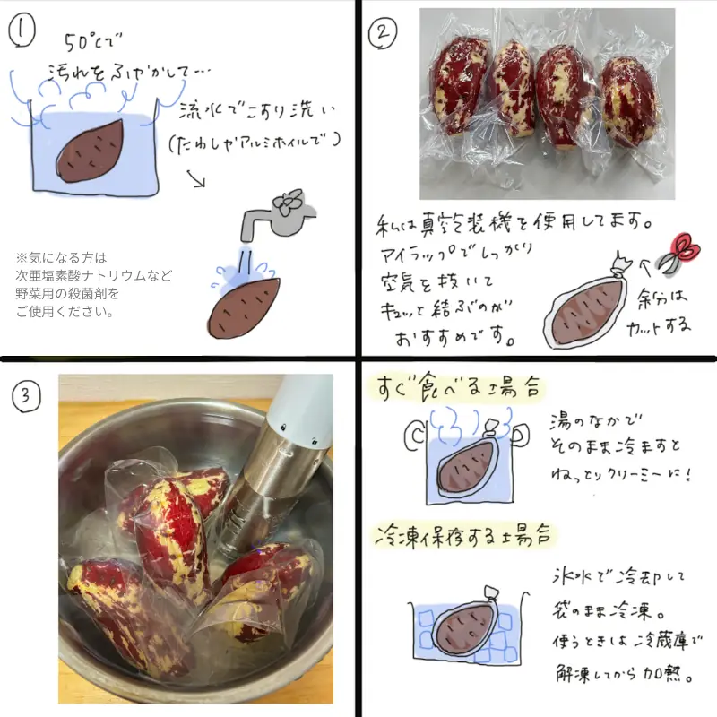 A step-by-step guide with photos and illustrations showing washing, bagging, sous vide cooking, cooling, and freezing sweet potatoes.